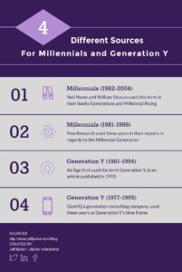 millennial v gen y