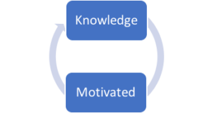 motivation cycle